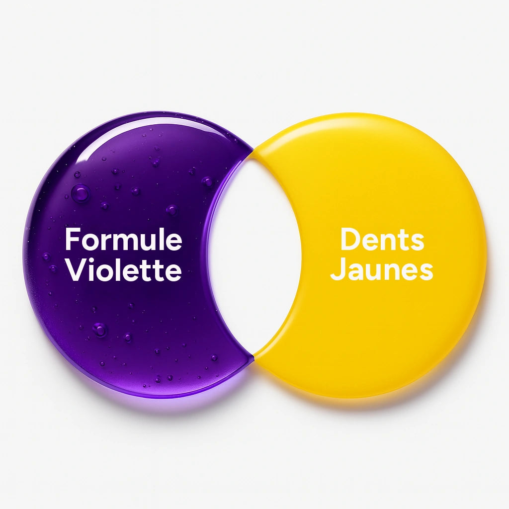 Paarse formule voor de optische correctie van gele tinten